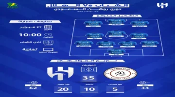 توقيت انطلاق ديربي الرياض بين الهلال والشباب ضمن منافسات الجولة 24 بالدوري السعودي
